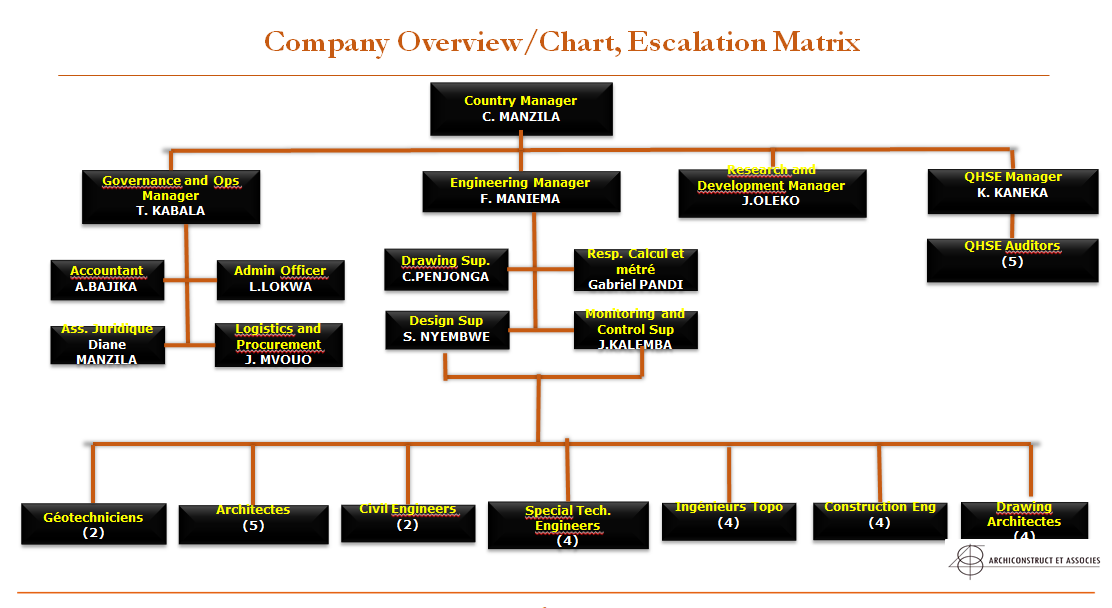 organigrammeF